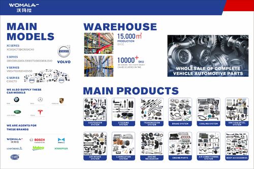 Πώς να επιλέξετε έναν αξιόπιστο προμηθευτή ανταλλακτικών αυτοκινήτων: 5 βασικοί παράγοντες και γνώσεις της βιομηχανίας